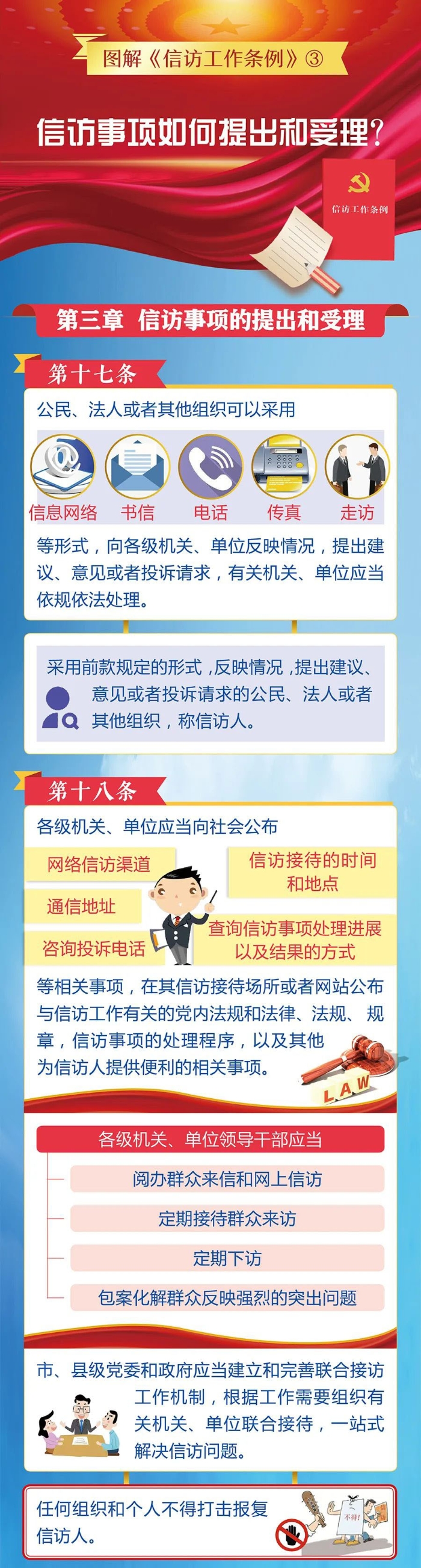 3信訪事項如何提出和受理？1